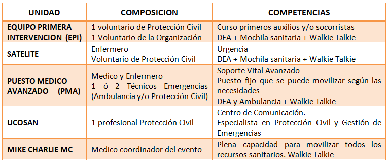 tabla-protocolo-sanitario-carreras-ciudad-real.png