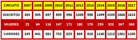 tabla-1-programa-mujer.png