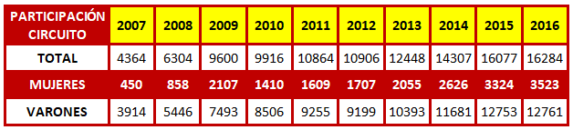 tabla-2-programa-mujer.png