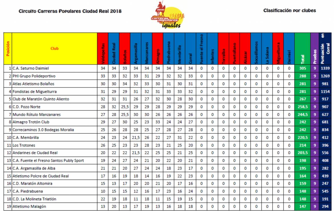 Clasificación-Clubes.jpg