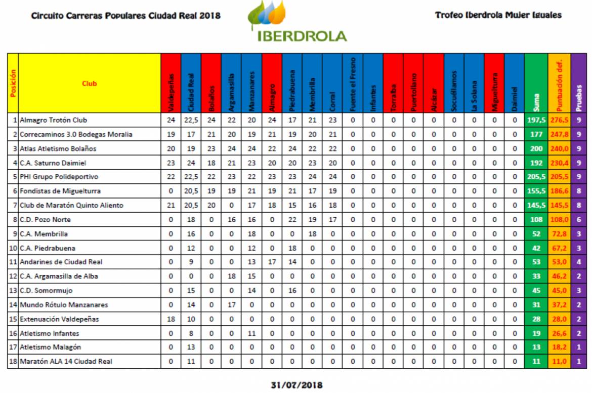 Trofeo-Iberdrola-Mujer.jpg