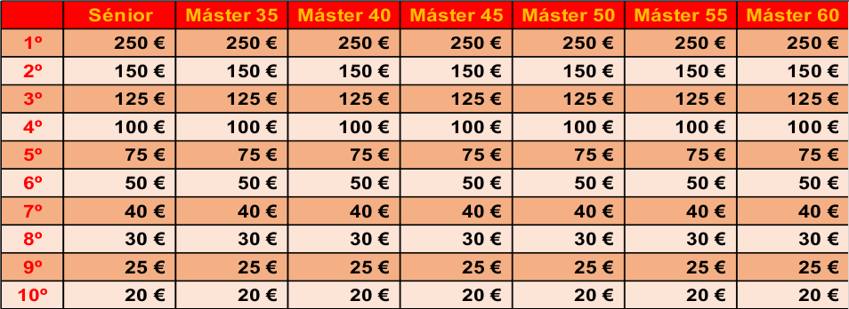premios-atletas.png