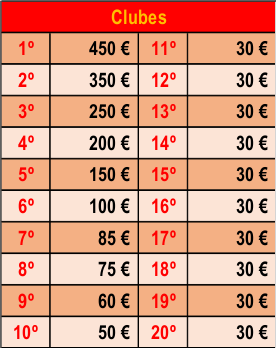 premios-clubes.png