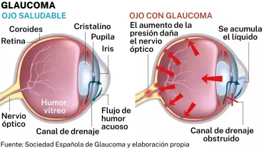 El Circuito colabora con el Hospital Universitario de Ciudad Real